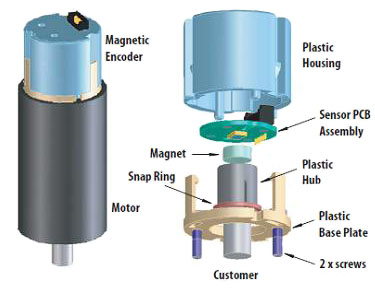 The Avago AEAT series